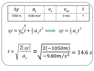 0  y a y v y v oy t -1050 m -9.80 m/s 2 0 m/s ? 