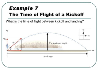 Example 7  The Time of Flight of a Kickoff What is the time of flight between kickoff and landing? 