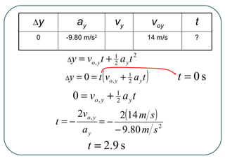  y a y v y v oy t 0 -9.80 m/s 2 14 m/s ? 