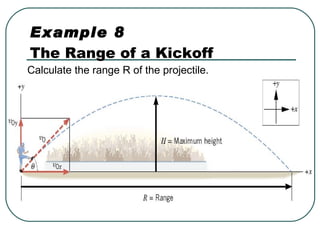 Example 8  The Range of a Kickoff Calculate the range R of the projectile. 