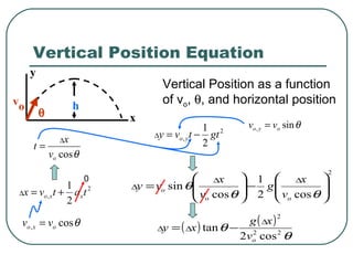 Vertical Position Equation  v o h x y Vertical Position as a function of v o ,   , and horizontal position 0 