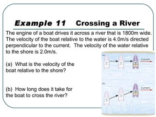 Example 11   Crossing a River The engine of a boat drives it across a river that is 1800m wide. The velocity of the boat relative to the water is 4.0m/s directed  perpendicular to the current.  The velocity of the water relative to the shore is 2.0m/s. (a)  What is the velocity of the  boat relative to the shore? (b)  How long does it take for  the boat to cross the river? 