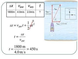 0  x v BW v WS t 1800m 4.0m/s 2.0m/s ? 