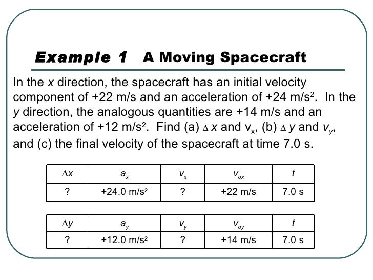 Ch 3 Two Dimensional Kinematics