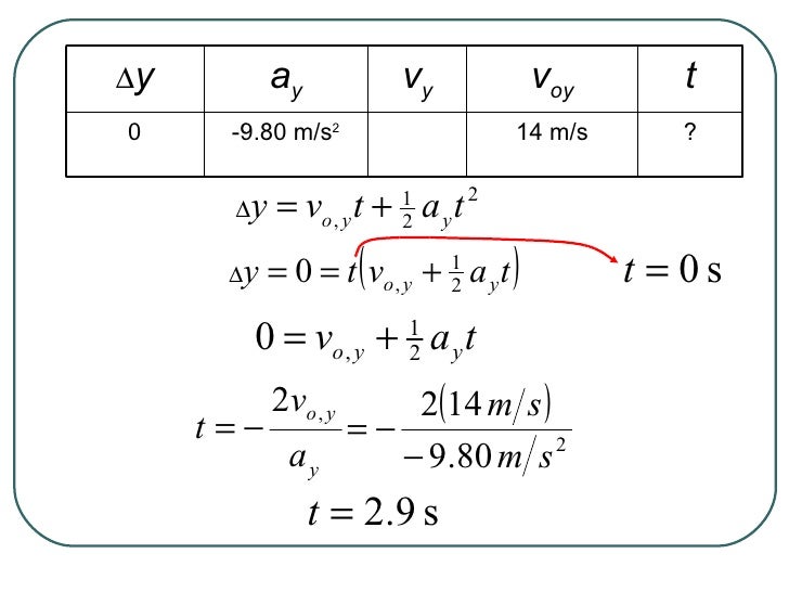 Ch 3 Two Dimensional Kinematics