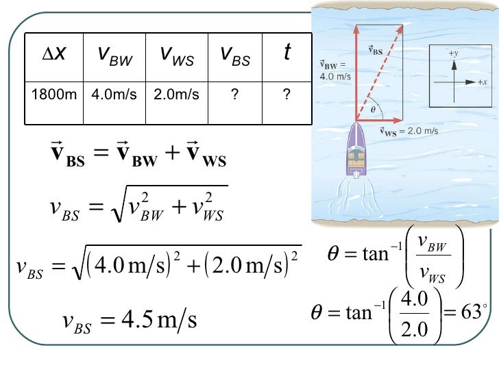 a motorboat heads due east at 12 0m s ch 3 two dimensional kinematics a motorboat heads due east at 12 0m s ch 3 two dimensional kinematics