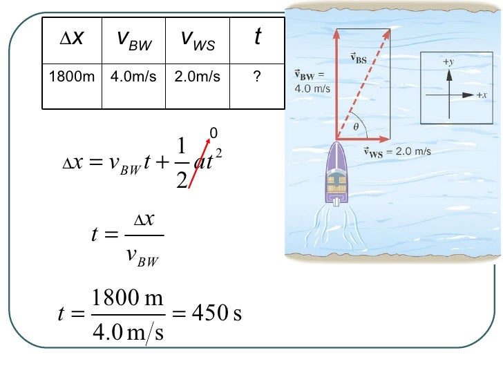 a motorboat heads due east at 12 0m s ch 3 two dimensional kinematics a motorboat heads due east at 12 0m s ch 3 two dimensional kinematics