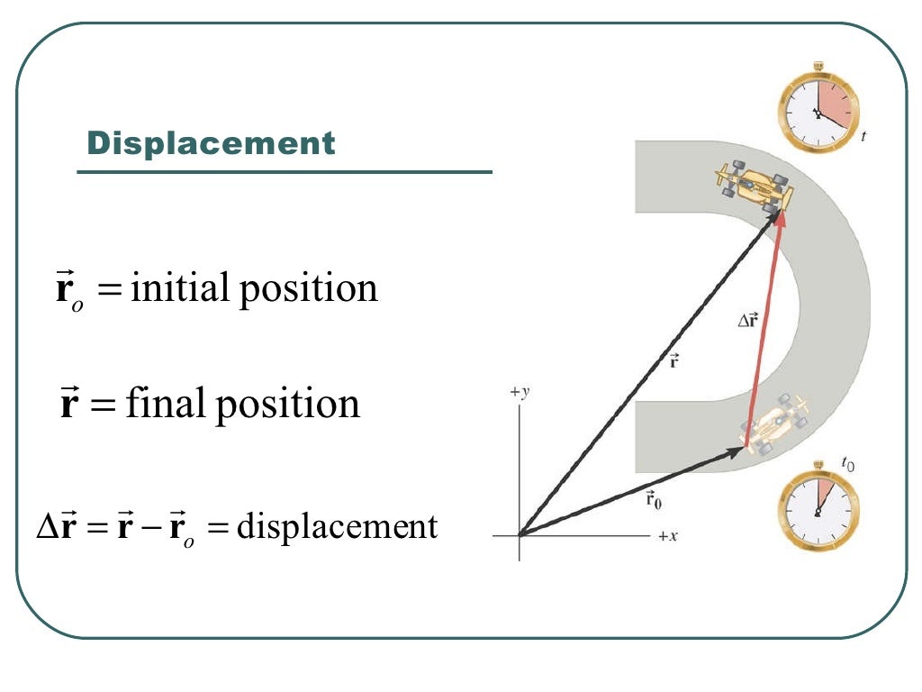 Ch 3 Two Dimensional Kinematics