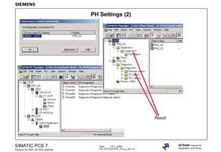 Date: 15.11.2006
File: ST-PCS7SYS_V70_p_stru.10
SIMATIC PCS 7
Siemens AG 2003. All rights reserved.
SITRAIN Training for
Automation and Drives
PH Settings (2)
Result
 