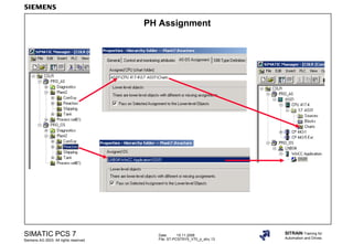 Date: 15.11.2006
File: ST-PCS7SYS_V70_p_stru.13
SIMATIC PCS 7
Siemens AG 2003. All rights reserved.
SITRAIN Training for
Automation and Drives
PH Assignment
 