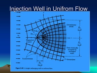 Well Injectivity Well Hydraulics (Lecture 1) | PPT