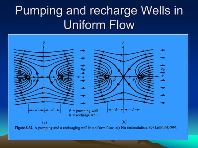 Water Well Math Well Hydraulics (Lecture 1) | PPT