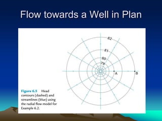 Flow Well Examples Well Hydraulics (Lecture 1) | PPT