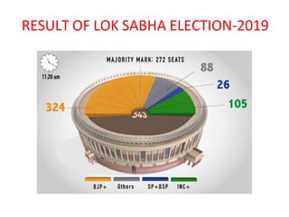 RESULT OF LOK SABHA ELECTION-2019
 