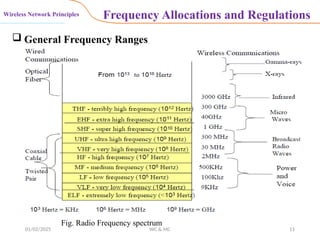 Image showcasing CH3 Wireless Network Principle in wireless Communication.pptx