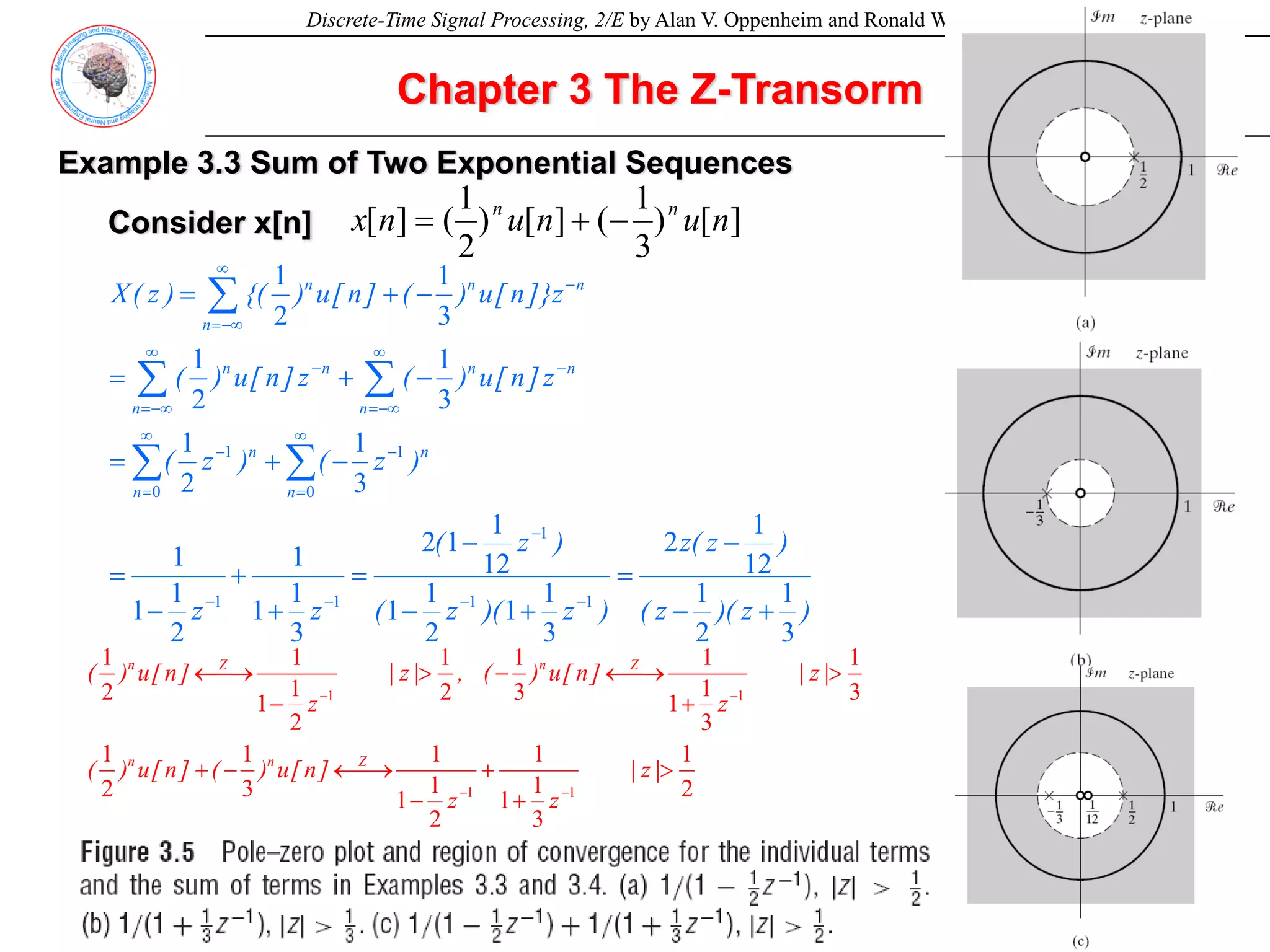 Discrete-Time Signal Processing, 2/E by Alan V. Oppenheim and Ronald W. Schafer
Chapter 3 The Z-Transorm
Example 3.3 Sum of Two Exponential Sequences
]
[
)
3
1
(
]
[
)
2
1
(
]
[ n
u
n
u
n
x n
n
−
+
=
Consider x[n]
)
z
)(
z
(
)
z
(
z
)
z
)(
z
(
)
z
(
z
z
)
z
(
)
z
(
z
]
n
[
u
)
(
z
]
n
[
u
)
(
z
]}
n
[
u
)
(
]
n
[
u
)
{(
)
z
(
X
n
n
n
n
n
n
n
n
n
n
n
n
n
n
3
1
2
1
12
1
2
3
1
1
2
1
1
12
1
1
2
3
1
1
1
2
1
1
1
3
1
2
1
3
1
2
1
3
1
2
1
1
1
1
1
1
0
1
0
1
+
−
−
=
+
−
−
=
+
+
−
=
−
+
=
−
+
=
−
+
=
−
−
−
−
−
∞
=
−
∞
=
−
∞
−∞
=
−
∞
−∞
=
−
∞
−∞
=
−
∑
∑
∑
∑
∑
2
1
3
1
1
1
2
1
1
1
3
1
2
1
3
1
3
1
1
1
3
1
2
1
2
1
1
1
2
1
1
1
1
1
>
+
+
−
⎯→
←
−
+
>
+
⎯→
←
−
>
−
⎯→
←
−
−
−
−
|
z
|
z
z
]
n
[
u
)
(
]
n
[
u
)
(
|
z
|
z
]
n
[
u
)
(
,
|
z
|
z
]
n
[
u
)
(
Z
n
n
Z
n
Z
n
 