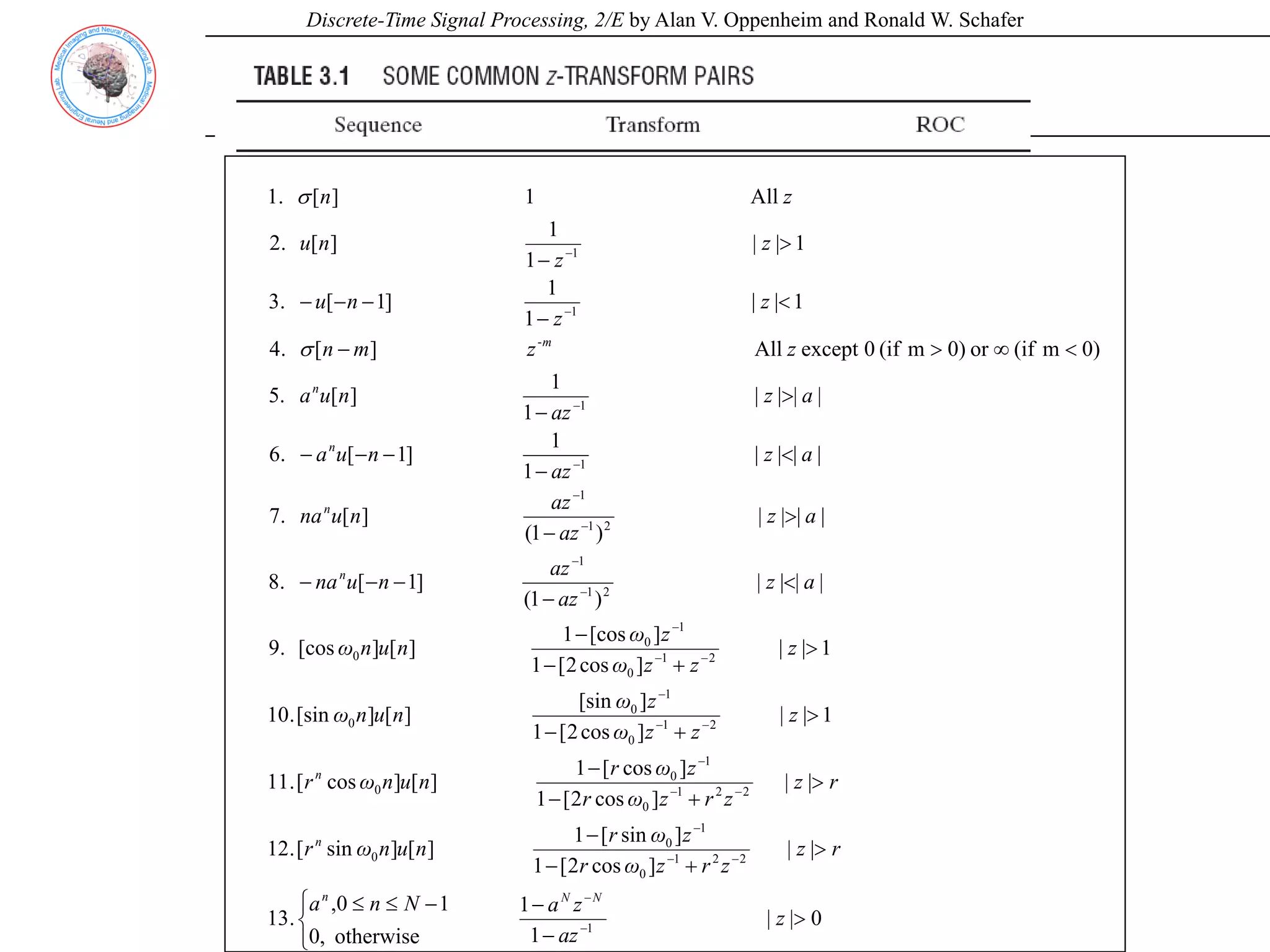 Discrete-Time Signal Processing, 2/E by Alan V. Oppenheim and Ronald W. Schafer
0
|
|
1
1
otherwise
,
0
1
0
,
.
13
|
|
]
cos
2
[
1
]
sin
[
1
]
[
]
sin
[
.
12
|
|
]
cos
2
[
1
]
cos
[
1
]
[
]
cos
[
.
11
1
|
|
]
cos
2
[
1
]
[sin
]
[
]
[sin
.
10
1
|
|
]
cos
2
[
1
]
[cos
1
]
[
]
[cos
.
9
|
|
|
|
)
1
(
]
1
[
.
8
|
|
|
|
)
1
(
]
[
.
7
|
|
|
|
1
1
]
1
[
.
6
|
|
|
|
1
1
]
[
5.
0)
m
(if
or
0)
m
(if
0
except
All
]
[
.
4
1
|
|
1
1
]
1
[
.
3
1
|
|
1
1
]
[
.
2
All
1
]
[
.
1
1
2
2
1
0
1
0
0
2
2
1
0
1
0
0
2
1
0
1
0
0
2
1
0
1
0
0
2
1
1
2
1
1
1
1
-
1
1
>
−
−
⎩
⎨
⎧ −
≤
≤
>
+
−
−
>
+
−
−
>
+
−
>
+
−
−
<
−
−
−
−
>
−
<
−
−
−
−
>
−
<
∞
>
−
<
−
−
−
−
>
−
−
−
−
−
−
−
−
−
−
−
−
−
−
−
−
−
−
−
−
−
−
−
z
az
z
a
N
n
a
r
z
z
r
z
ω
r
z
ω
r
n
u
n
ω
r
r
z
z
r
z
ω
r
z
ω
r
n
u
n
ω
r
z
z
z
ω
z
ω
n
u
n
ω
z
z
z
ω
z
ω
n
u
n
ω
a
z
az
az
n
u
na
a
z
az
az
n
u
na
a
z
az
n
u
a
a
z
az
n
u
a
z
z
m
n
z
z
n
u
z
z
n
u
z
n
N
N
n
n
n
n
n
n
n
m
σ
σ
 
