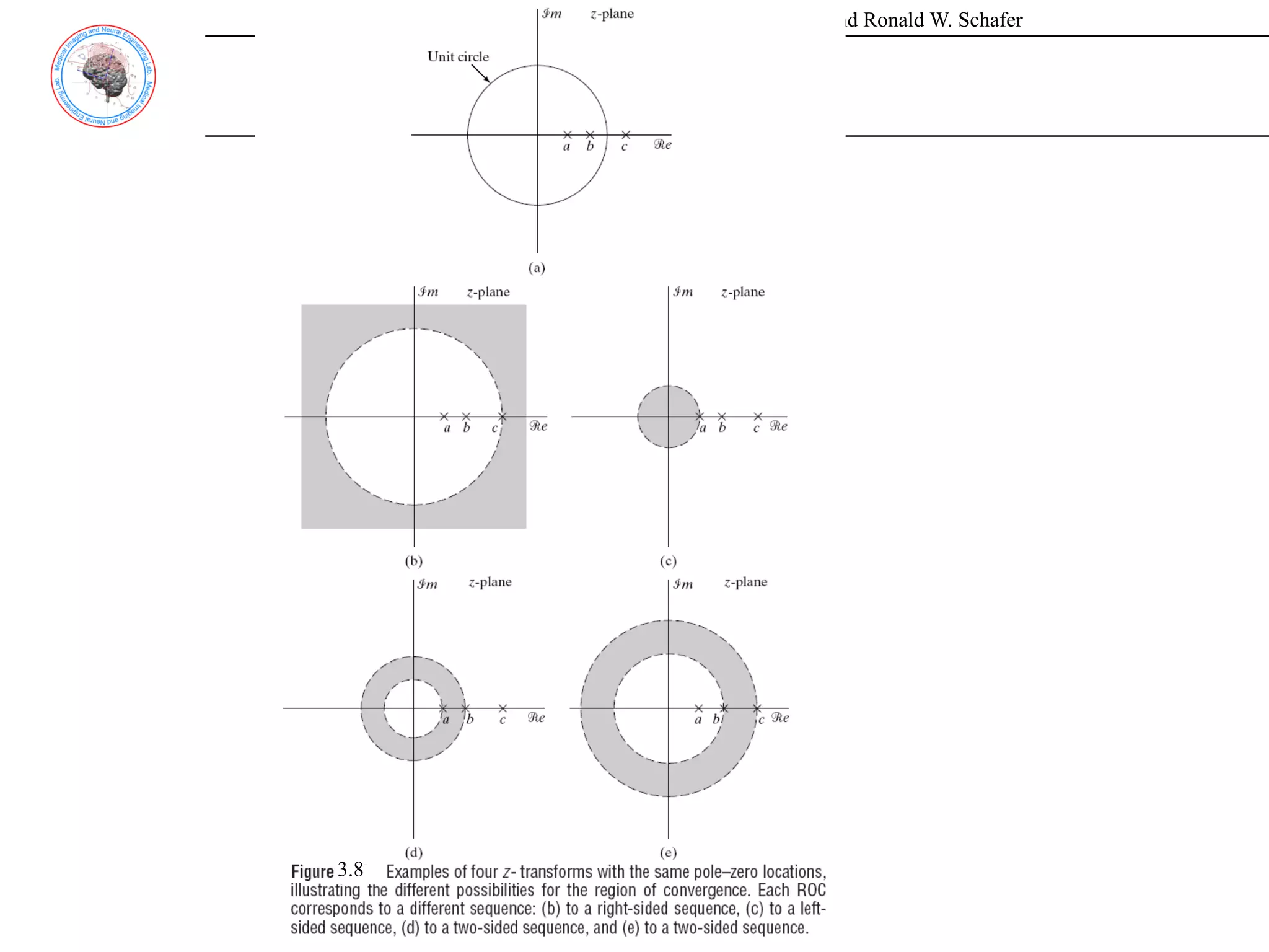 Discrete-Time Signal Processing, 2/E by Alan V. Oppenheim and Ronald W. Schafer
3.8
 