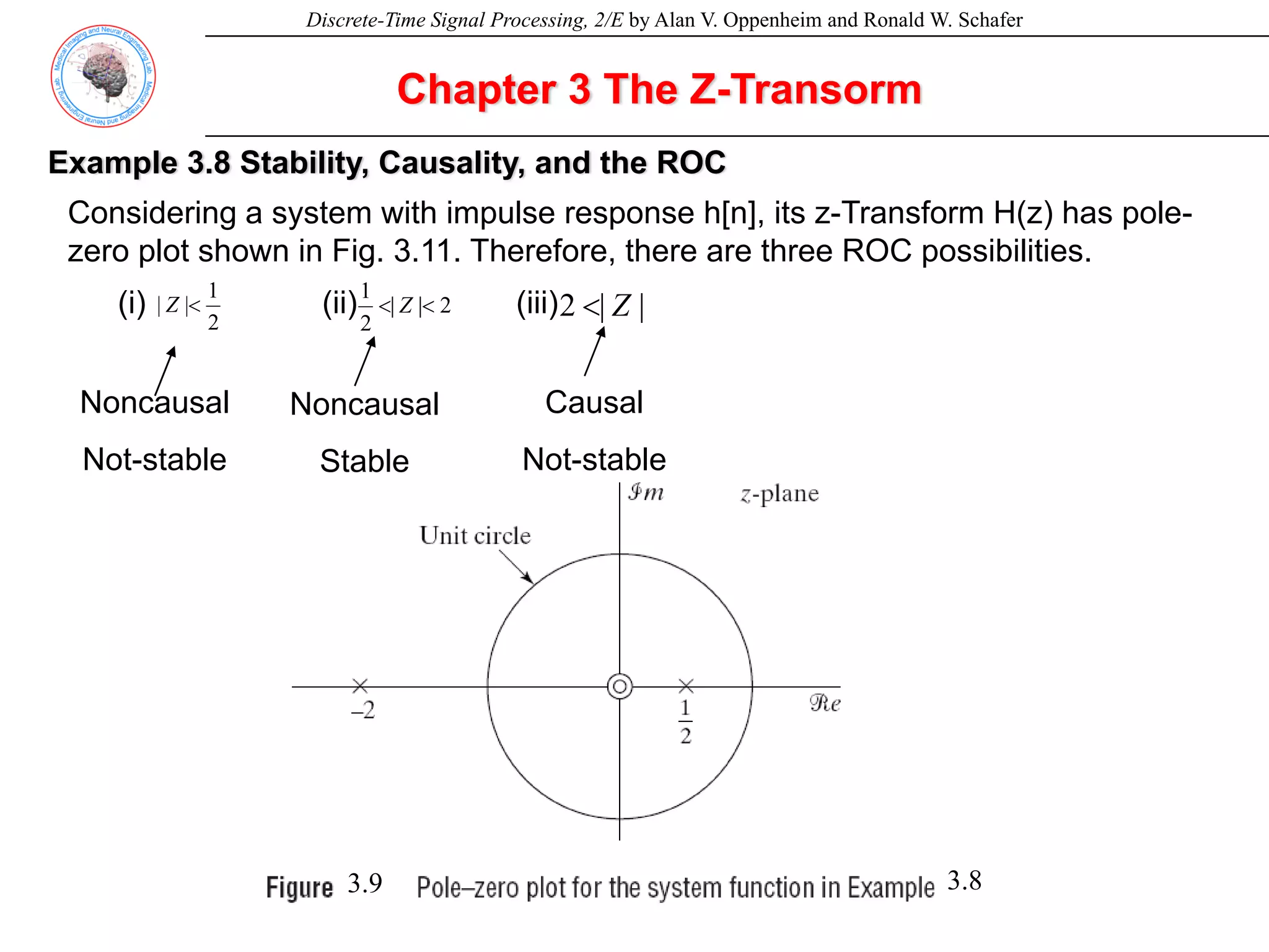 Discrete-Time Signal Processing, 2/E by Alan V. Oppenheim and Ronald W. Schafer
Chapter 3 The Z-Transorm
Example 3.8 Stability, Causality, and the ROC
Considering a system with impulse response h[n], its z-Transform H(z) has pole-
zero plot shown in Fig. 3.11. Therefore, there are three ROC possibilities.
2
1
<
|
Z
| 2
2
1
<
< |
Z
| |
Z
|
<
2
(i) (ii) (iii)
Noncausal
Not-stable
Noncausal
Stable
Causal
Not-stable
3.9 3.8
 