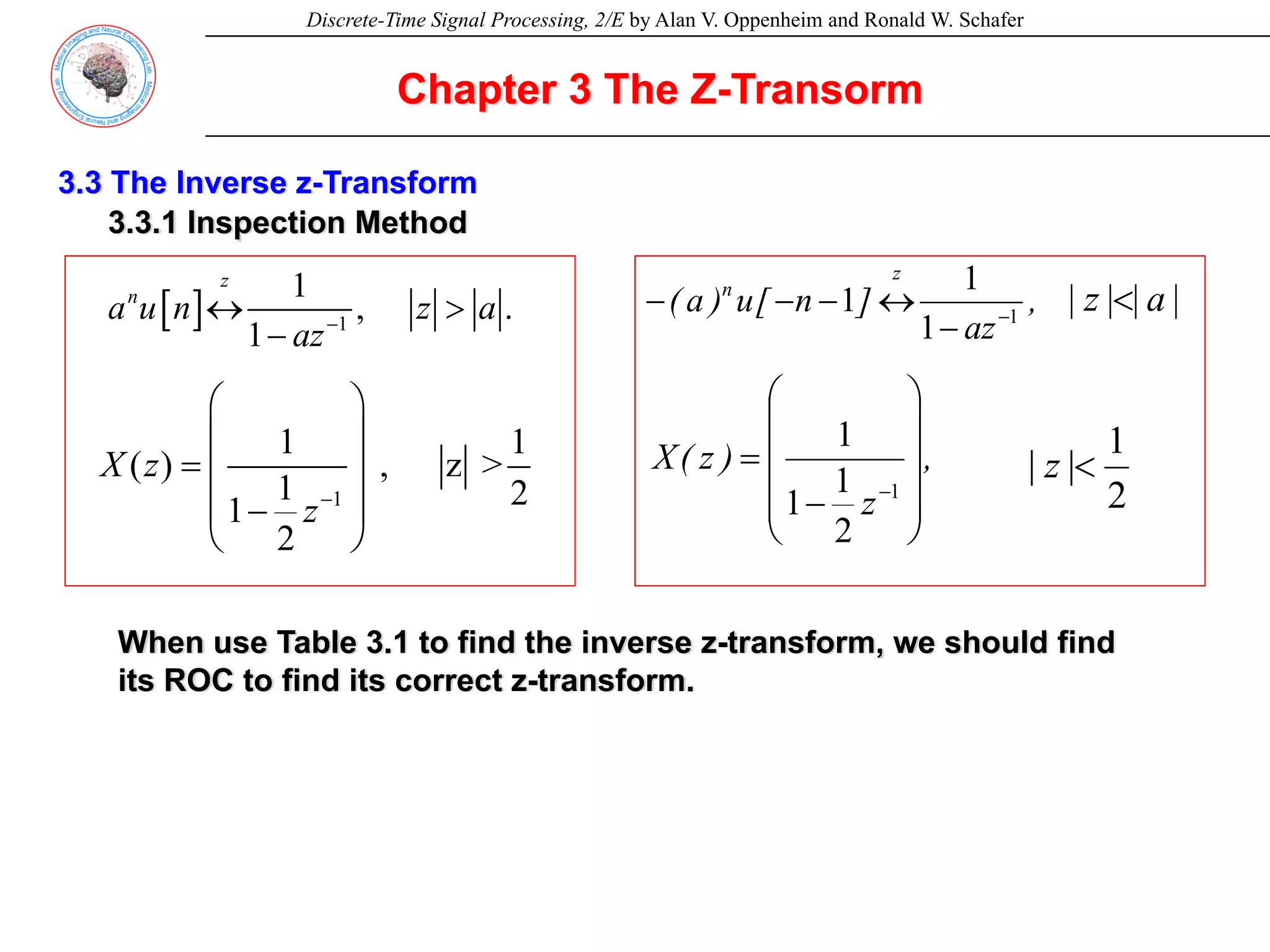 Discrete-Time Signal Processing, 2/E by Alan V. Oppenheim and Ronald W. Schafer
Chapter 3 The Z-Transorm
3.3 The Inverse z-Transform
3.3.1 Inspection Method
[ ] 1
1
, . (3.35)
1
z
n
a u n z a
az−
↔ >
−
1
1 1
( ) , z > (3.36)
1 2
1
2
X z
z−
⎛ ⎞
⎜ ⎟
= ⎜ ⎟
⎜ ⎟
−
⎝ ⎠
,
az
]
n
[
u
)
a
(
z
n
1
1
1
1 −
−
↔
−
−
− |
a
|
|
z
| <
,
z
)
z
(
X
⎟
⎟
⎟
⎟
⎠
⎞
⎜
⎜
⎜
⎜
⎝
⎛
−
=
−1
2
1
1
1
2
1
<
|
z
|
When use Table 3.1 to find the inverse z-transform, we should find
its ROC to find its correct z-transform.
 