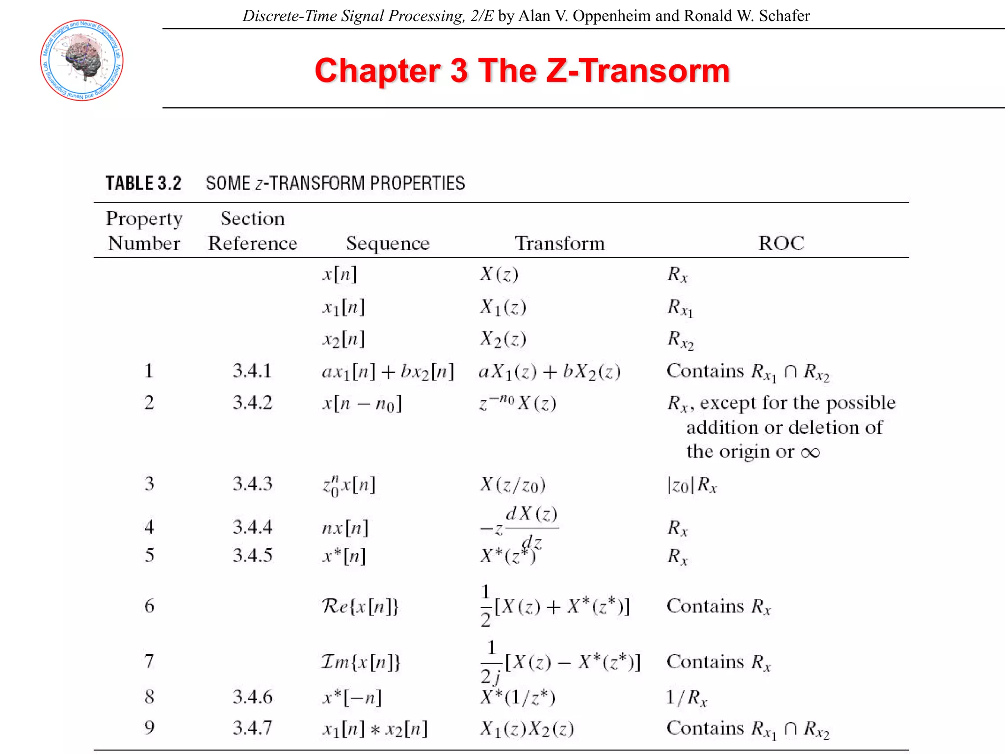 Discrete-Time Signal Processing, 2/E by Alan V. Oppenheim and Ronald W. Schafer
Chapter 3 The Z-Transorm
 