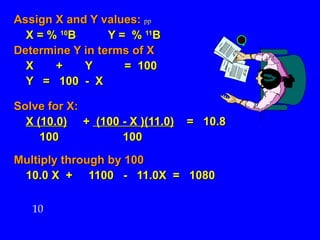 Assign X and Y values:   pp X = %  10 B  Y =  %  11 B  Determine Y in terms of X X  +  Y  =  100 Y  =  100  -  X Solve for X: X (10.0)   +  (100 - X )(11.0)   =  10.8 100  100 Multiply through by 100 10.0 X  +  1100  -  11.0X  =  1080 