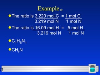 Example   pp The ratio is 3.220 mol C  = 1 mol C   3.219 mol N  1 mol N The ratio is 16.09 mol H  =  5 mol H   3.219 mol N  1 mol N C 1 H 5 N 1 CH 5 N   