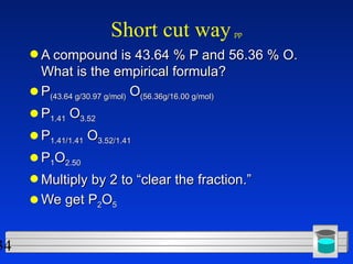 Short cut way   pp A compound is 43.64 % P and 56.36 % O. What is the empirical formula? P (43.64 g/30.97 g/mol)  O (56.36g/16.00 g/mol) P 1.41  O 3.52 P 1.41/1.41  O 3.52/1.41 P 1 O 2.50 Multiply by 2 to “clear the fraction.” We get P 2 O 5 