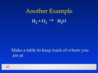 Another Example H 2  + H 2 O O 2  Make a table to keep track of where you are at 