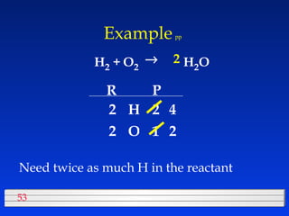Example   pp H 2  + H 2 O O 2  Need twice as much H in the reactant R P H O 2 2 2 1 2 2 4 
