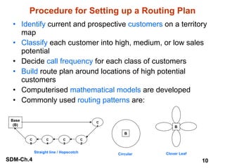 Procedure for Setting up a Routing Plan Identify  current and prospective  customers  on a territory map Classify  each customer into high, medium, or low sales potential Decide  call frequency  for each class of customers Build  route plan around locations of high potential customers Computerised  mathematical models  are developed Commonly used  routing patterns  are: B Circular B Clover Leaf Base (B) C5 C1 C4 C3 C2 Straight line / Hopscotch 