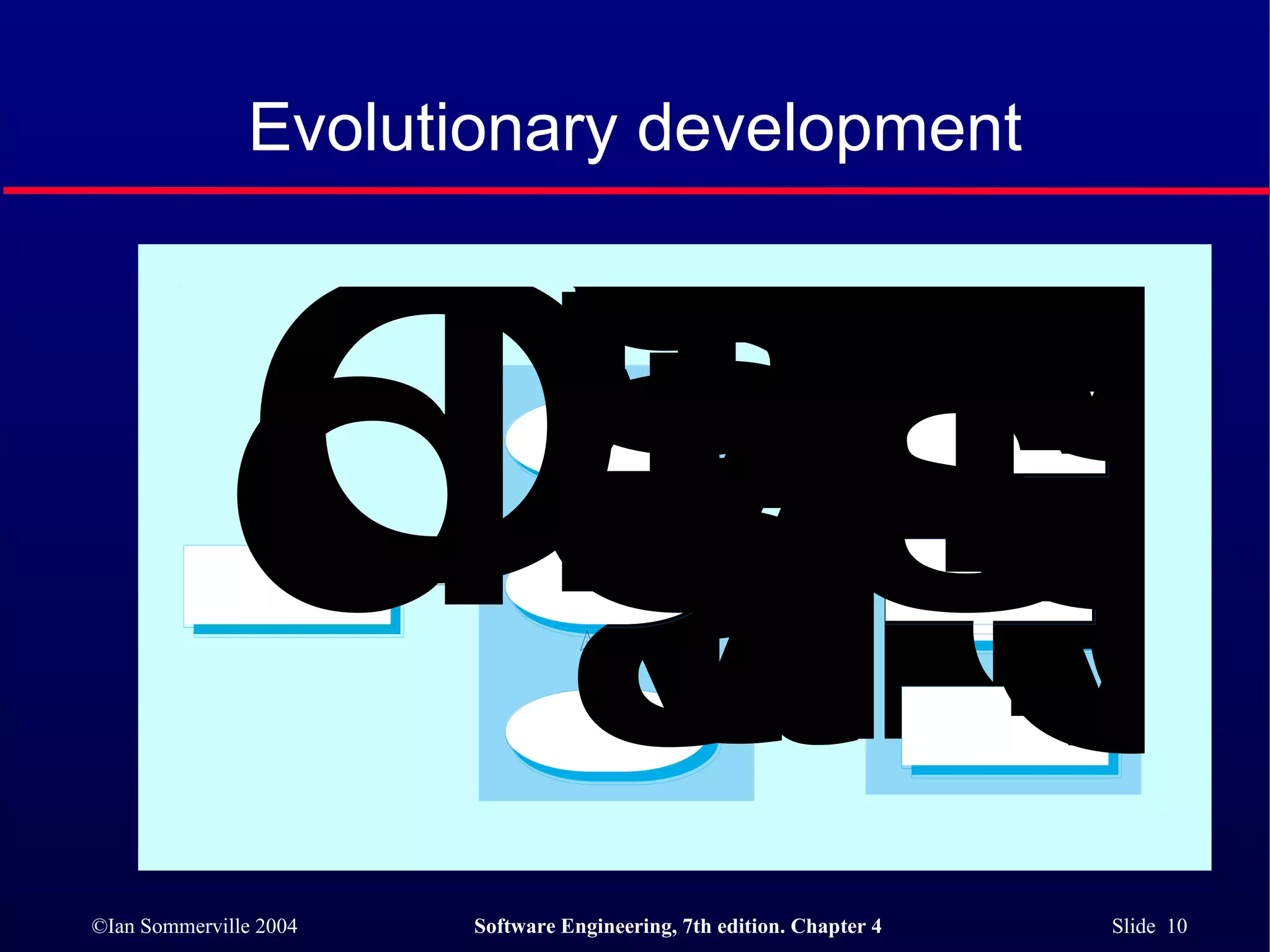 Evolutionary development 