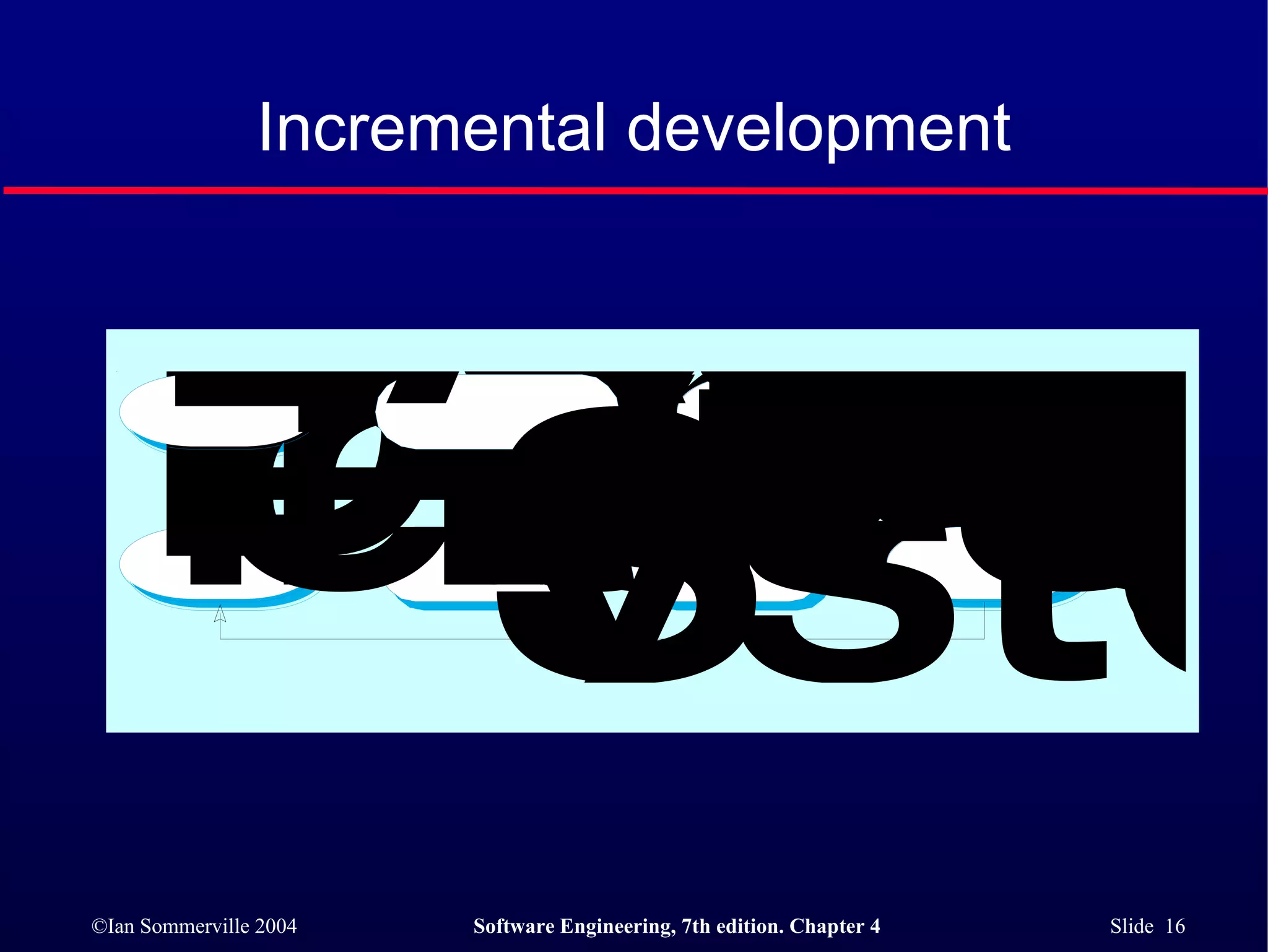 Incremental development 