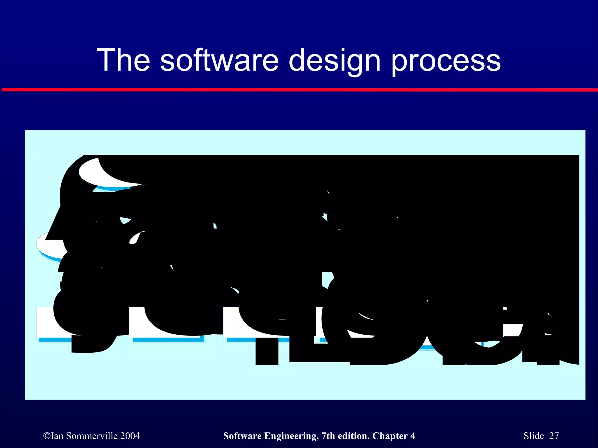 The software design process 