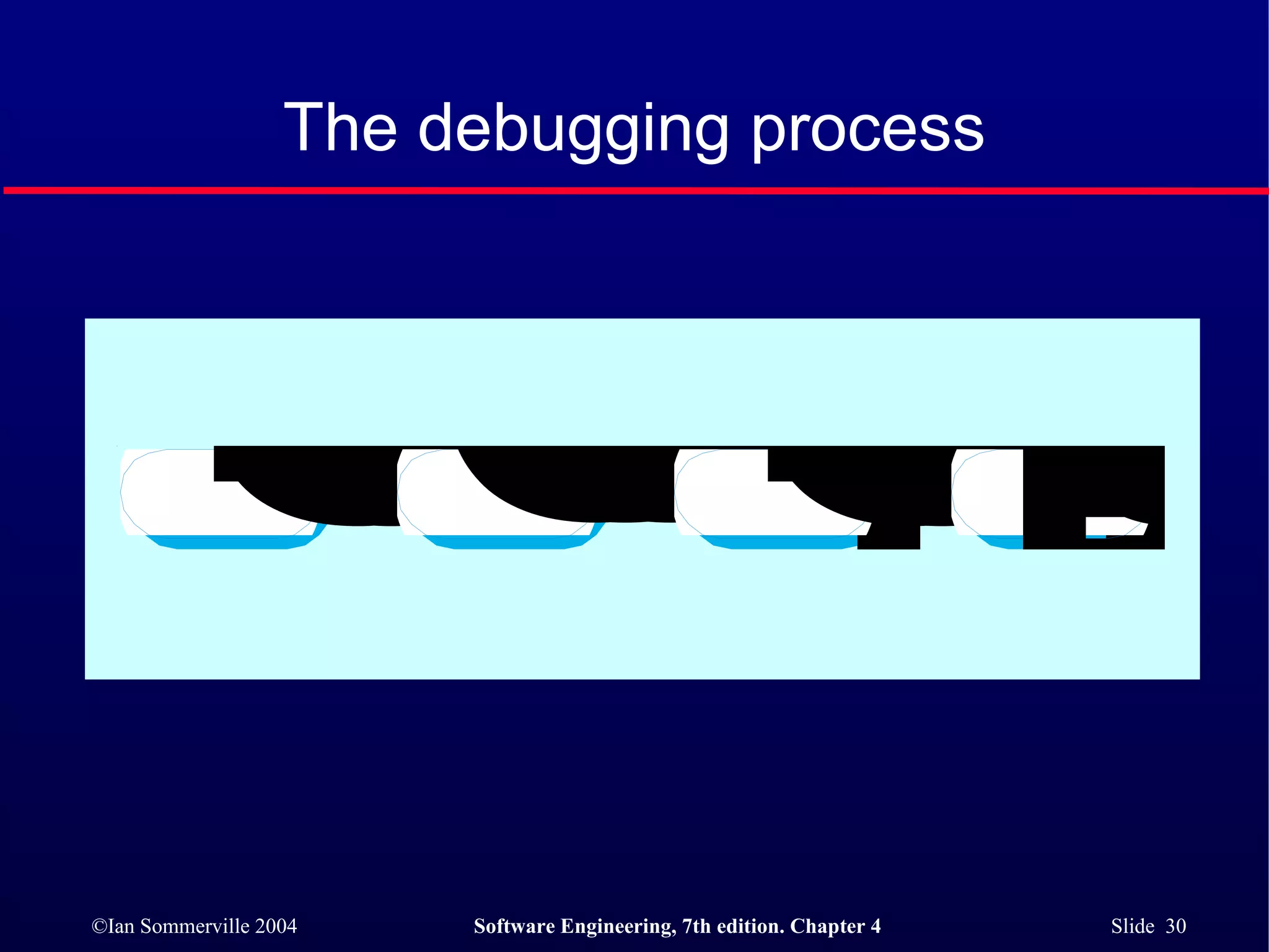 The debugging process 