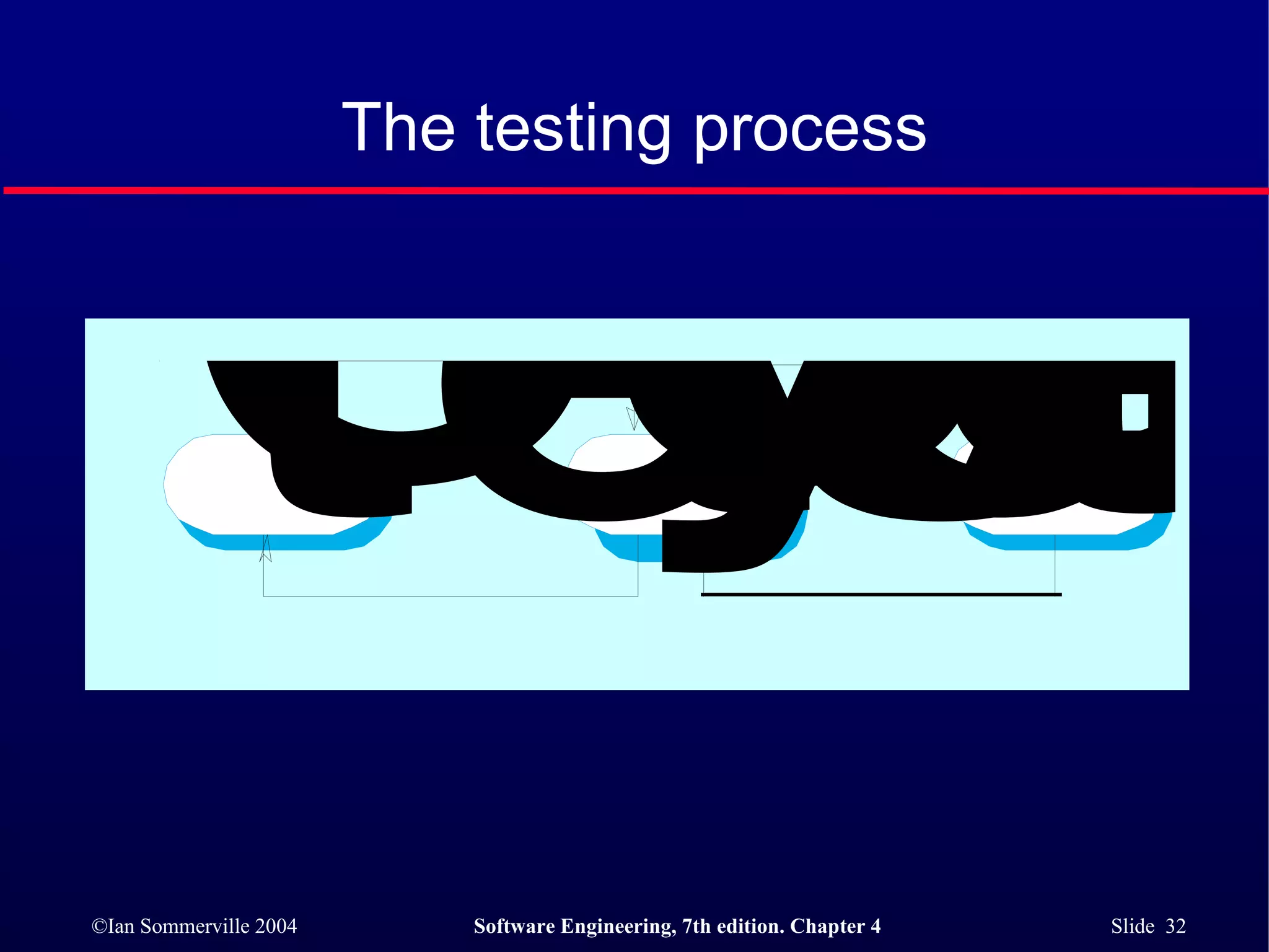 The testing process 
