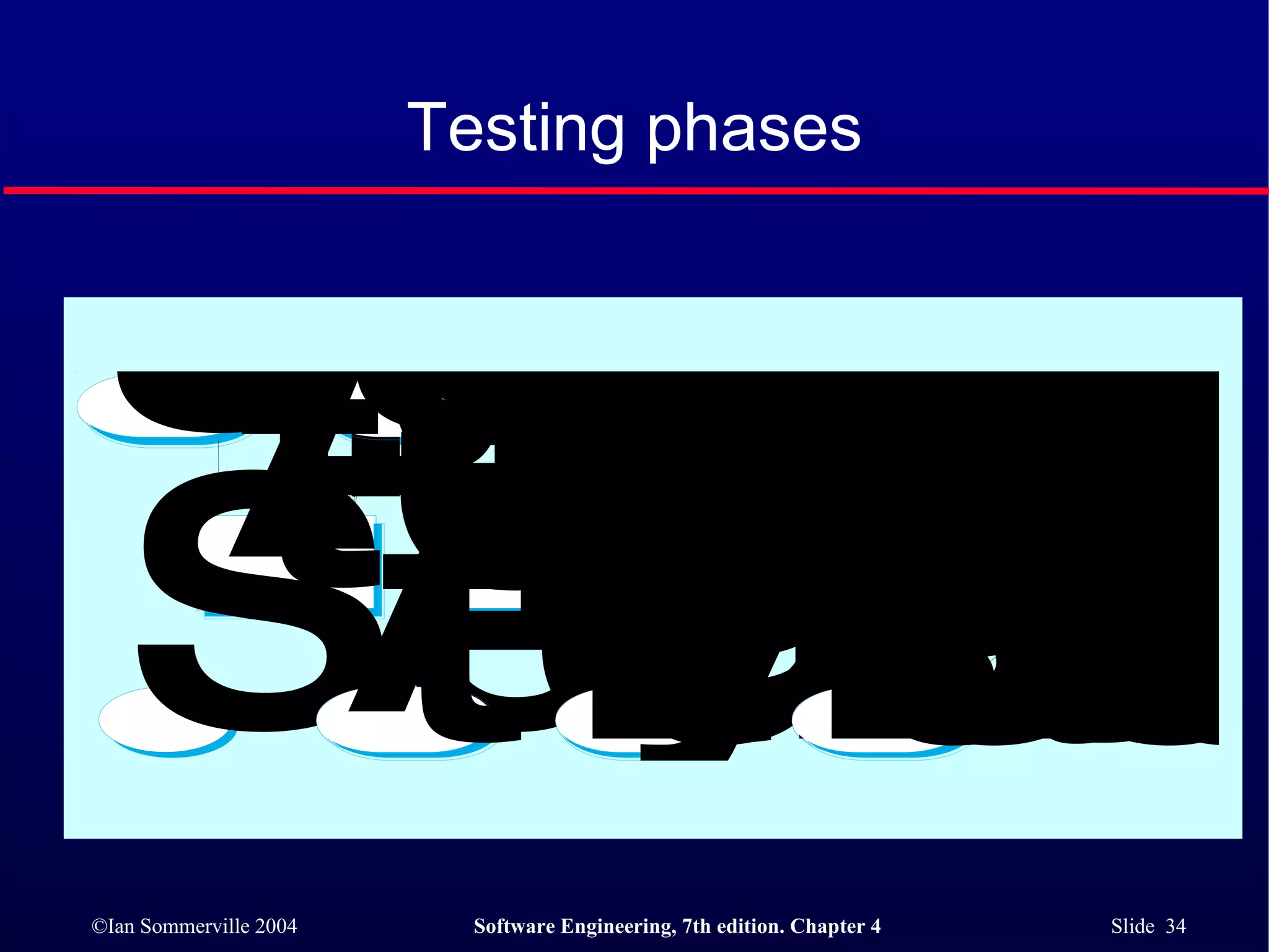 Testing phases 