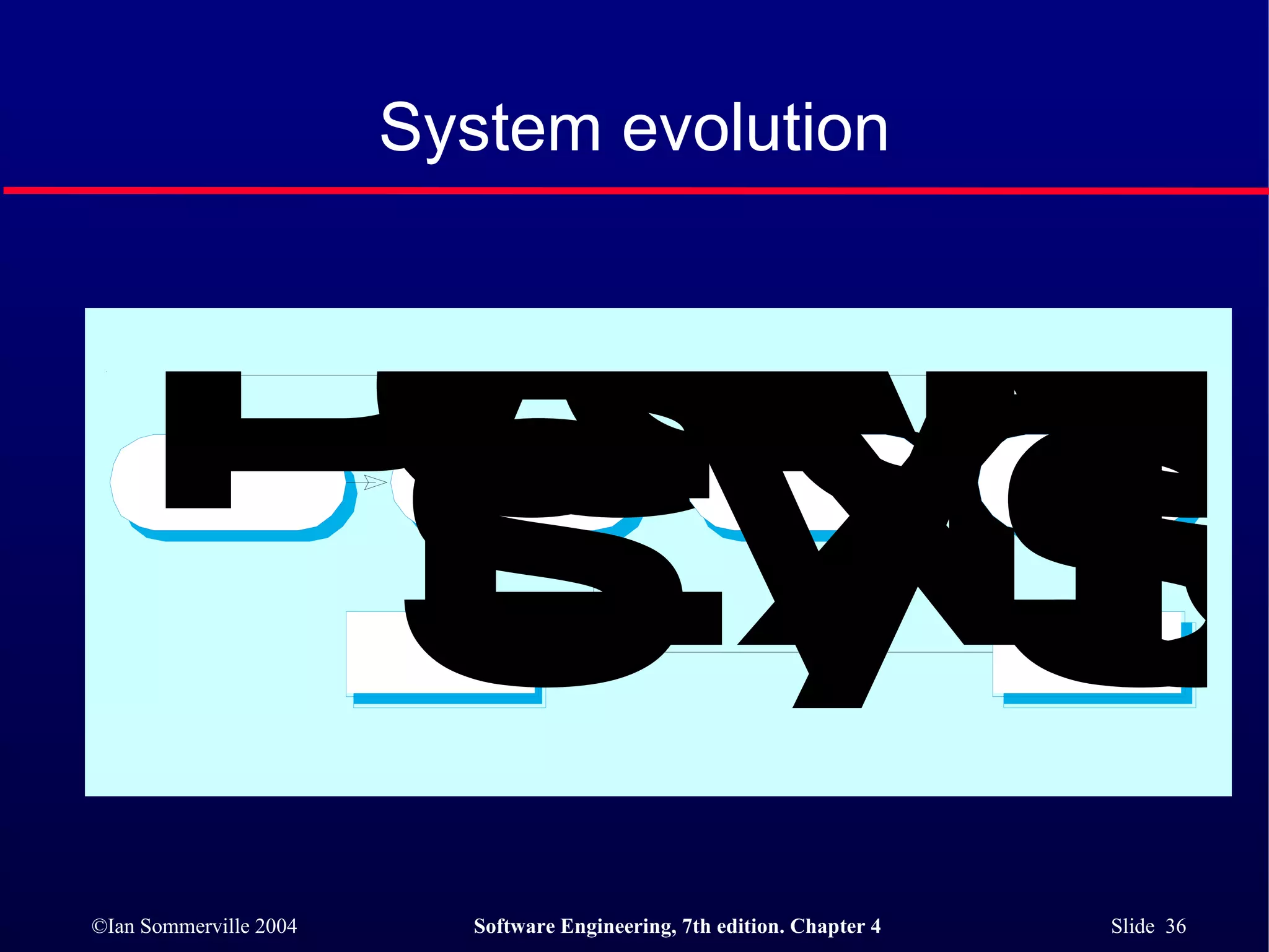 System evolution 