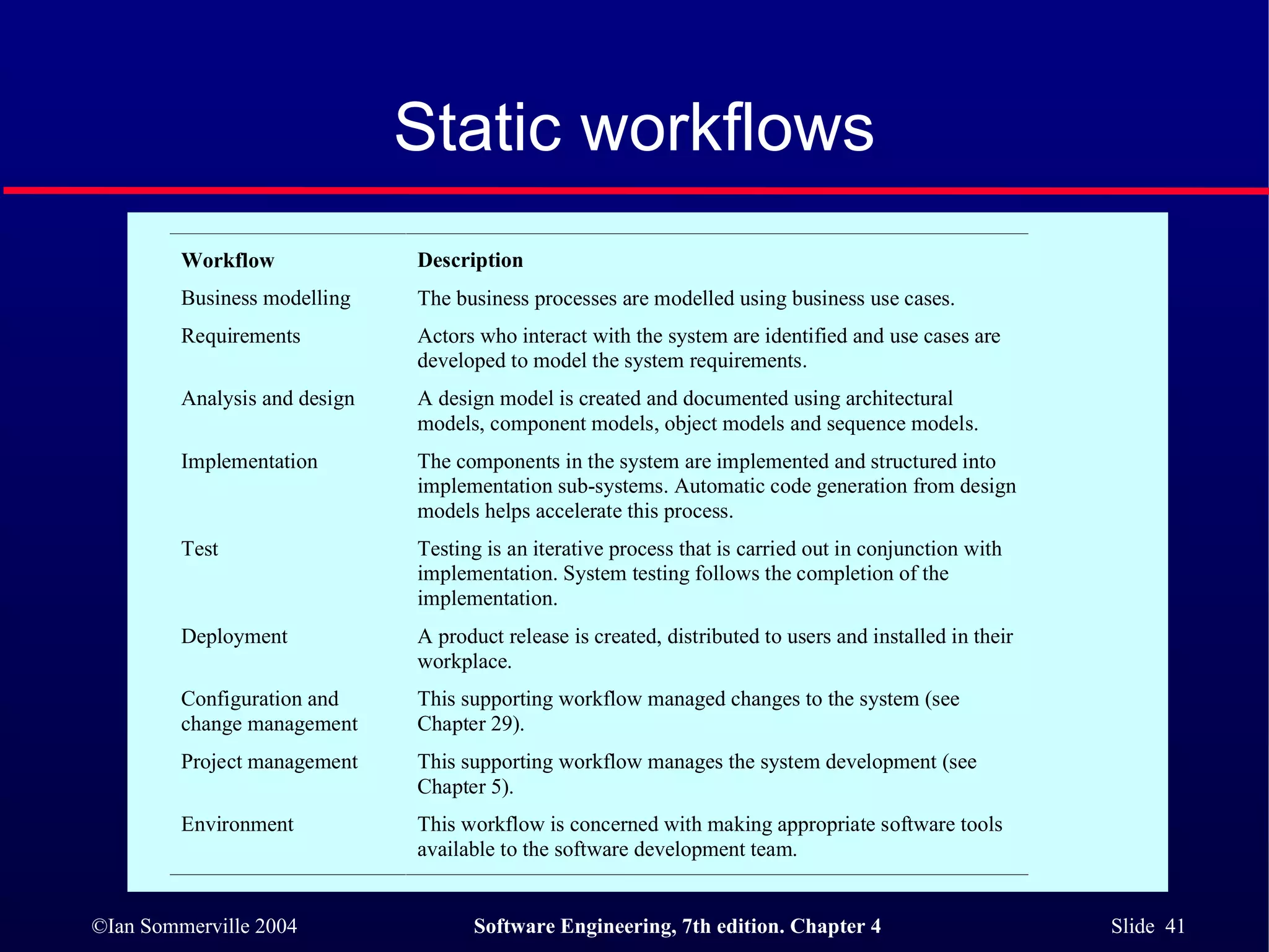 Static workflows 