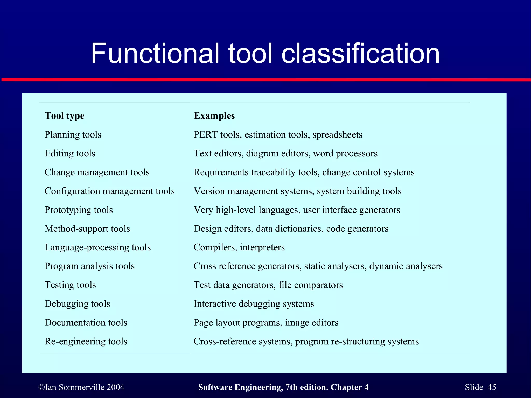 Functional tool classification 