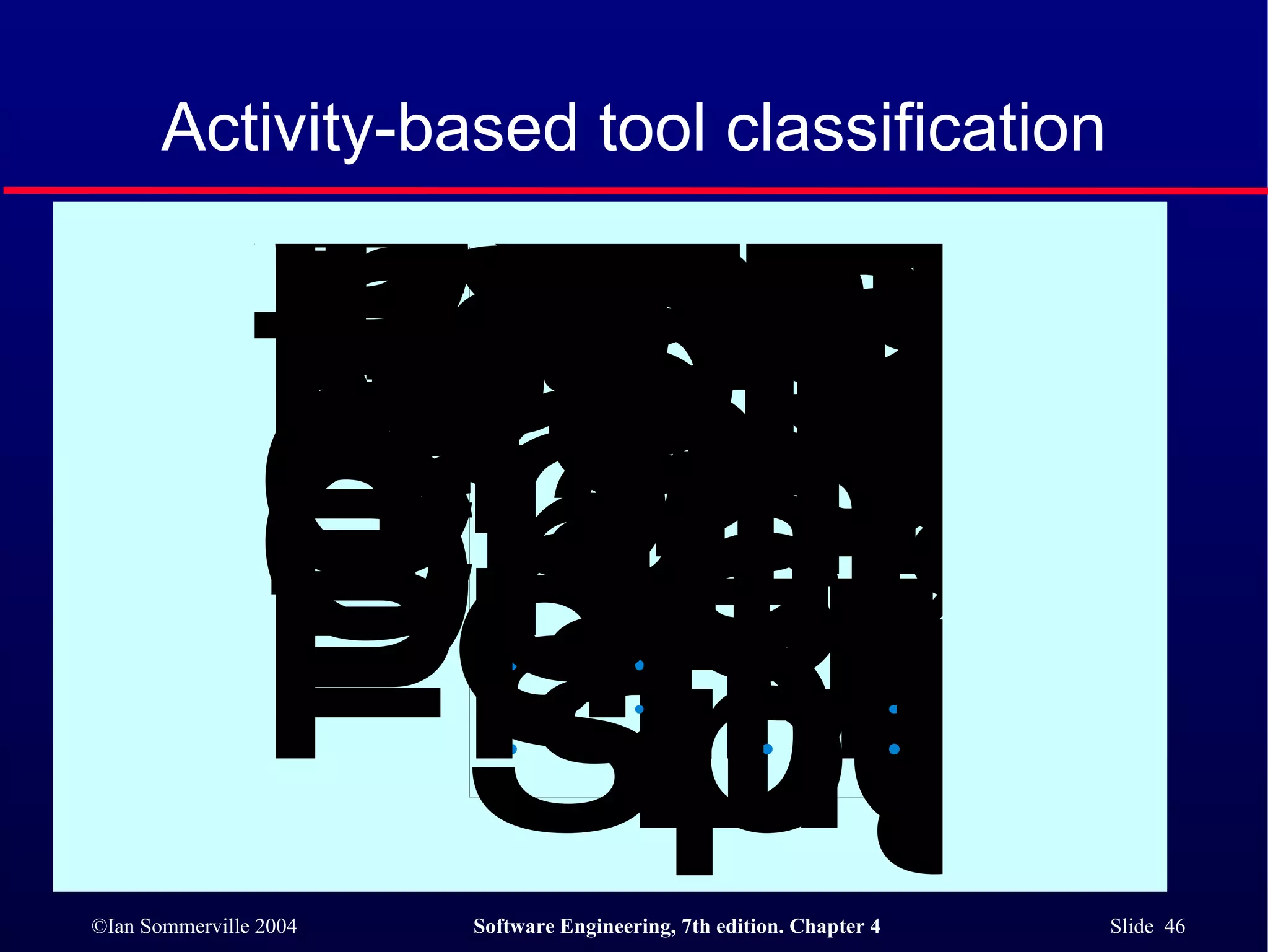 Activity-based tool classification 