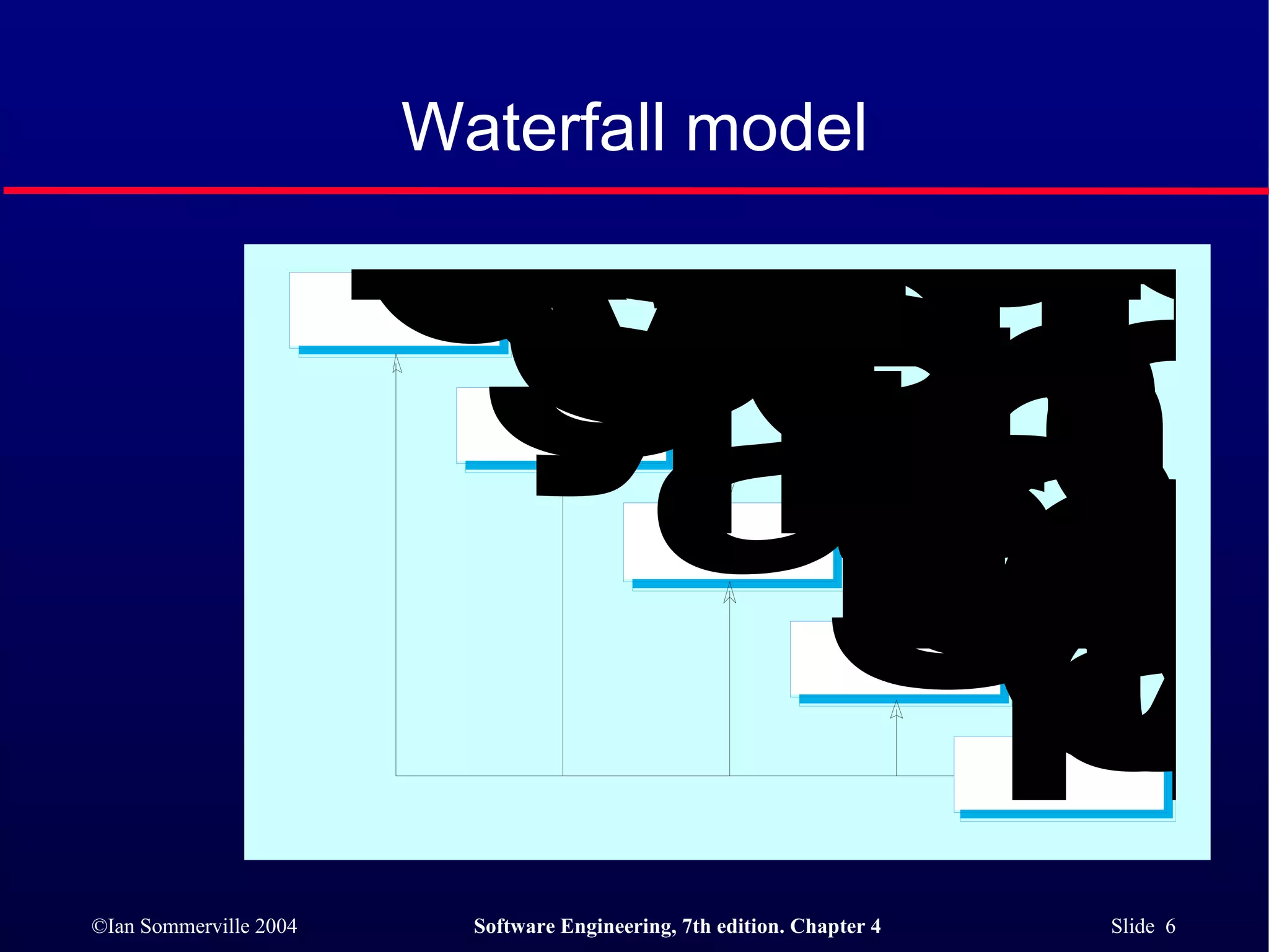 Waterfall model 