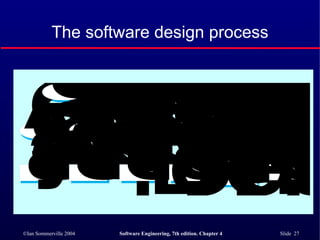 The software design process 