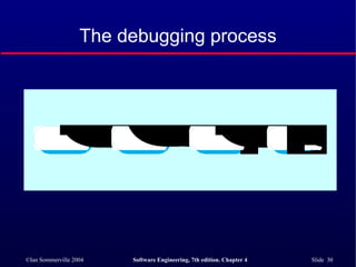 The debugging process 