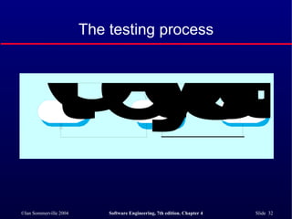 The testing process 