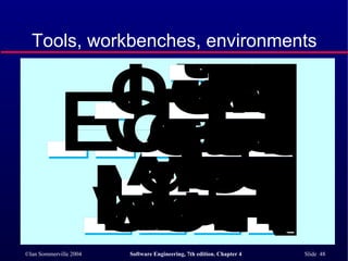 Tools, workbenches, environments 