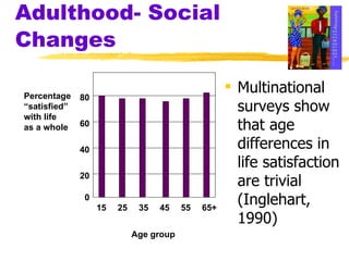 Adulthood- Social Changes Multinational surveys show that age differences in life satisfaction are trivial (Inglehart, 1990) 0 20 40 60 80 15 25 35 45 55 65+ Percentage  “ satisfied” with life as a whole Age group 