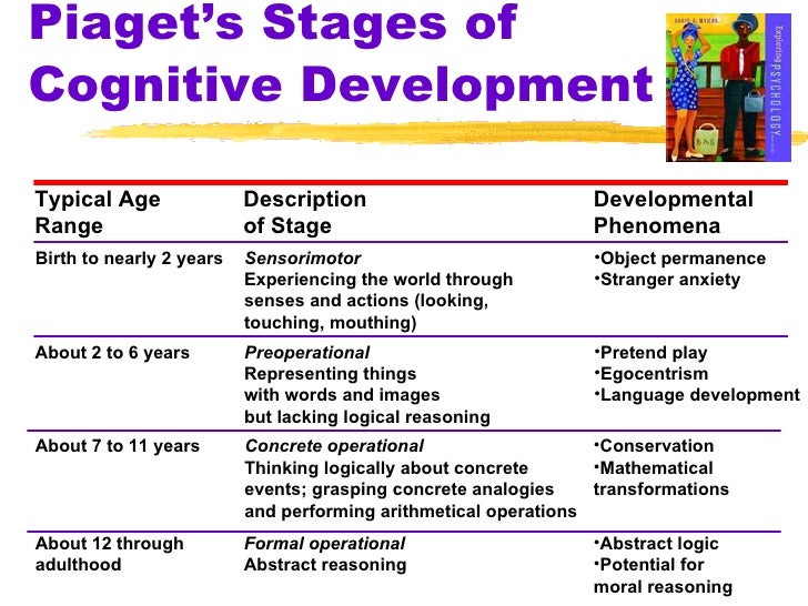 cognitive developmental stage