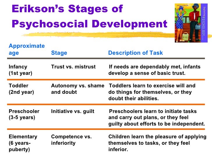 ch4 piaget stages of development chart