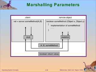 Marshalling Parameters 